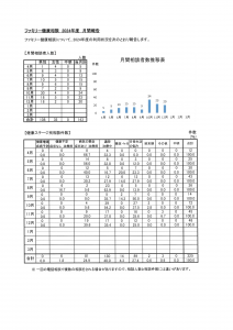 月間報告　12月